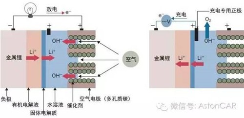 未來(lái)電池的4大發(fā)展方向：潛力雖好，發(fā)展不易