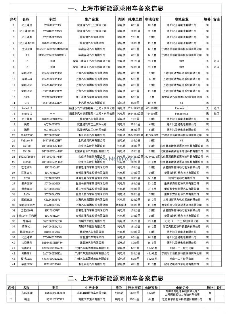 專業(yè)生產(chǎn)PVC護套、銅排、鋁排、新能源電池銅/鋁軟連接-人禾電子