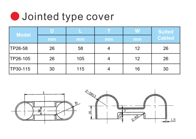 Jointed type busbar covers.png