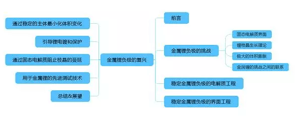 專業(yè)生產(chǎn)PVC護(hù)套、銅排、鋁排、新能源電池銅/鋁軟連接-人禾電子