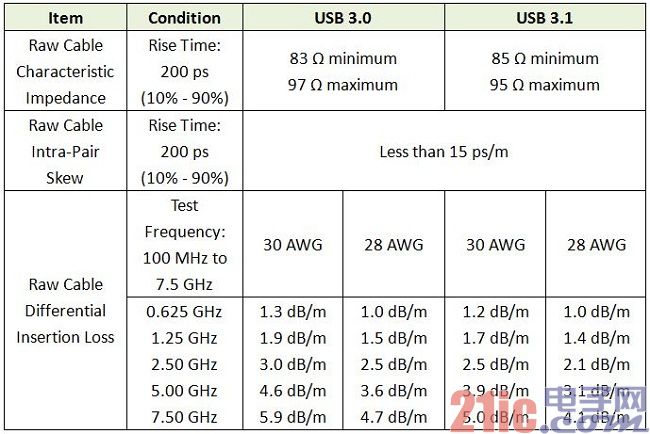 專業(yè)生產(chǎn)PVC護(hù)套、銅排、鋁排、新能源電池銅/鋁軟連接-人禾電子