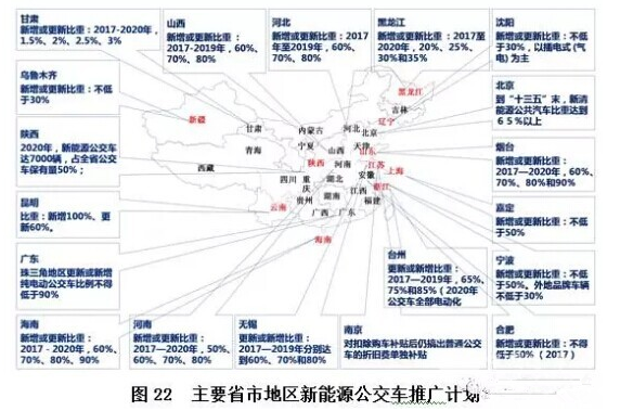 新能源客車